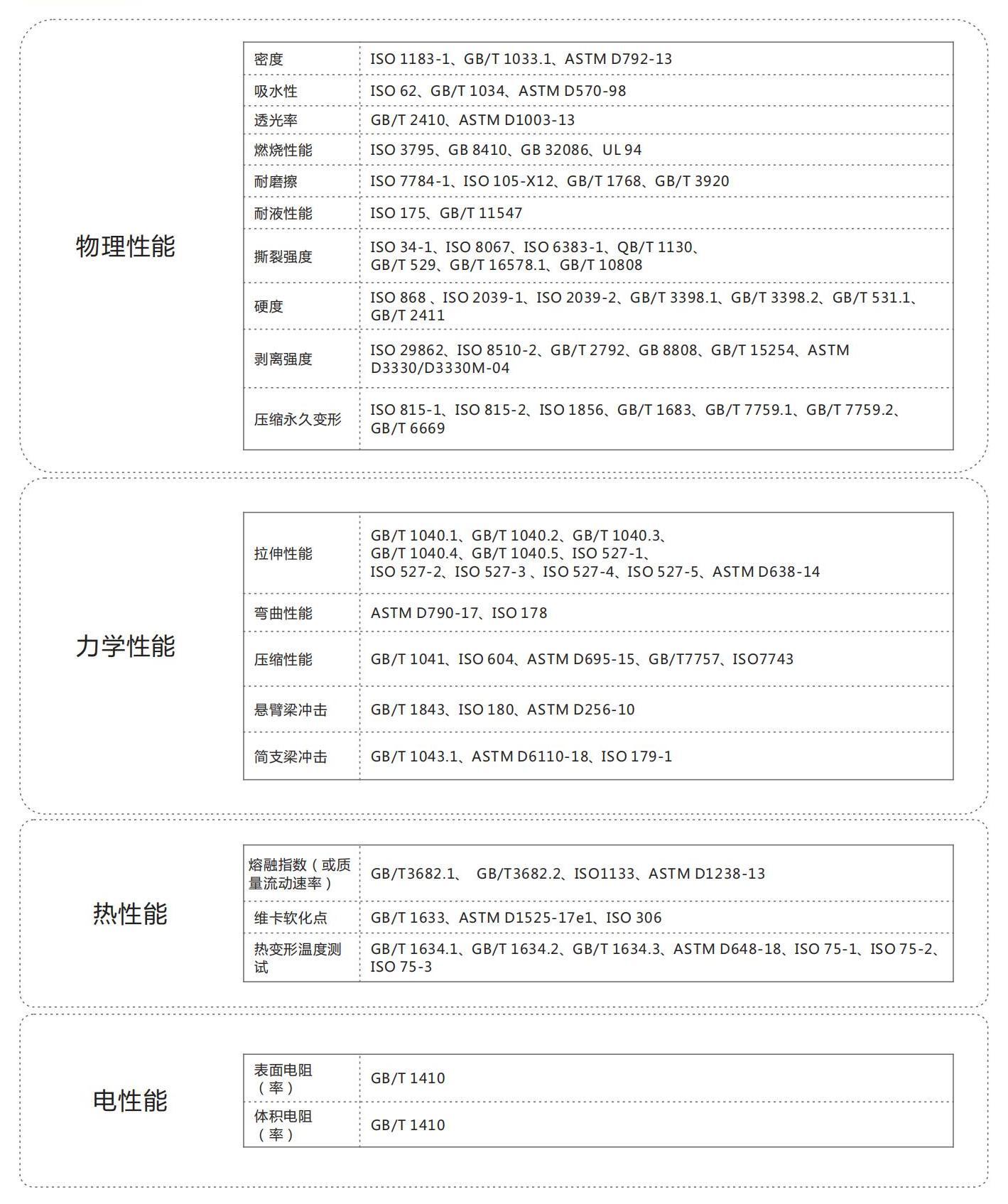 汽車檢測畫冊(cè)2022年_10.jpg