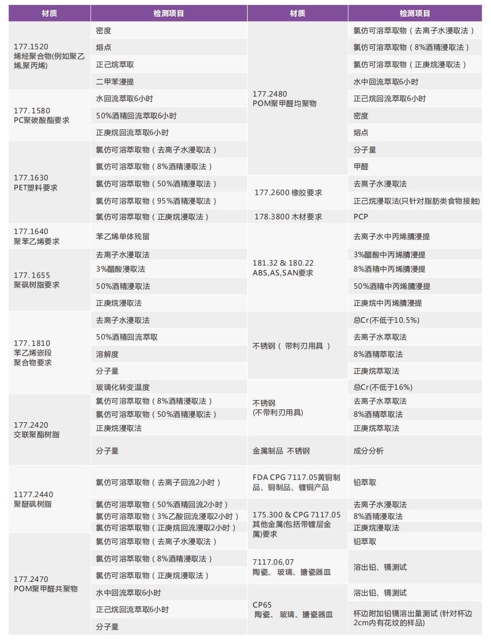 消費(fèi)品檢測(cè)畫(huà)冊(cè)2022_19.jpg